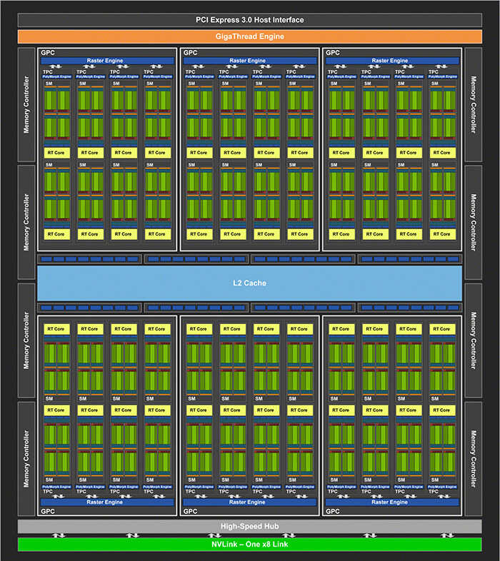 最好的RTX 2080是哪张?RTX 2080显卡横评