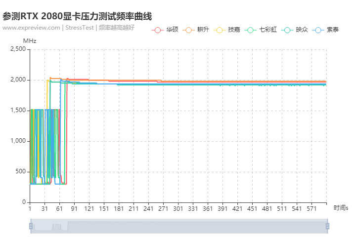 最好的RTX 2080是哪张?RTX 2080显卡横评