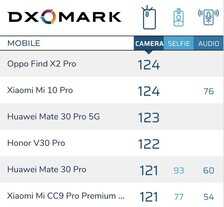 一文看懂 OPPO Find X2、Find X2 Pro差别在哪