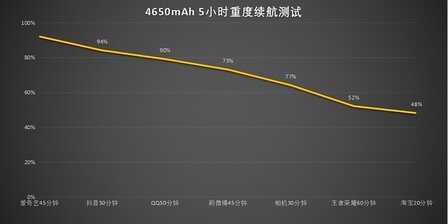 黑鲨5 Pro全面评测：一亿像素 骁龙8，铸全能电竞手机