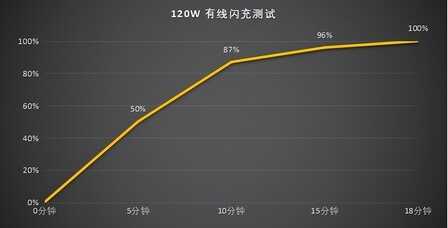黑鲨5 Pro全面评测：一亿像素 骁龙8，铸全能电竞手机