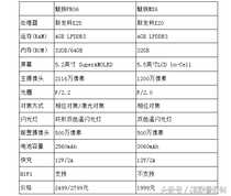 怎么区分魅族MX6和魅族PRO6？简单对比就知道
