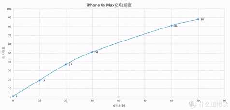 都2021年了，苹果iPhone Xs Max还值不值得买？
