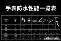 为什么高档表也会进水起雾？手表进水起雾怎么办？