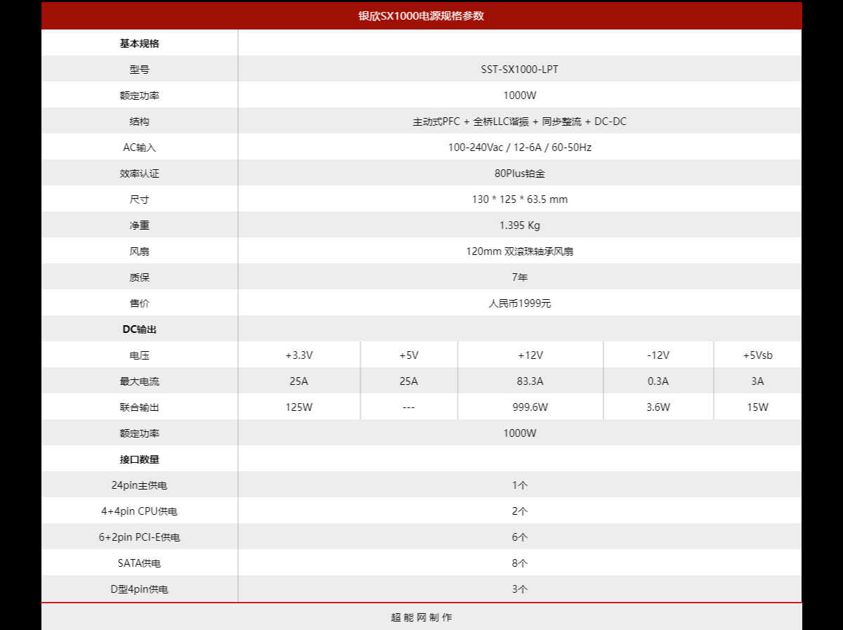 银欣SX1000电源评测:当前体积最小的千瓦级SFX-L电源
