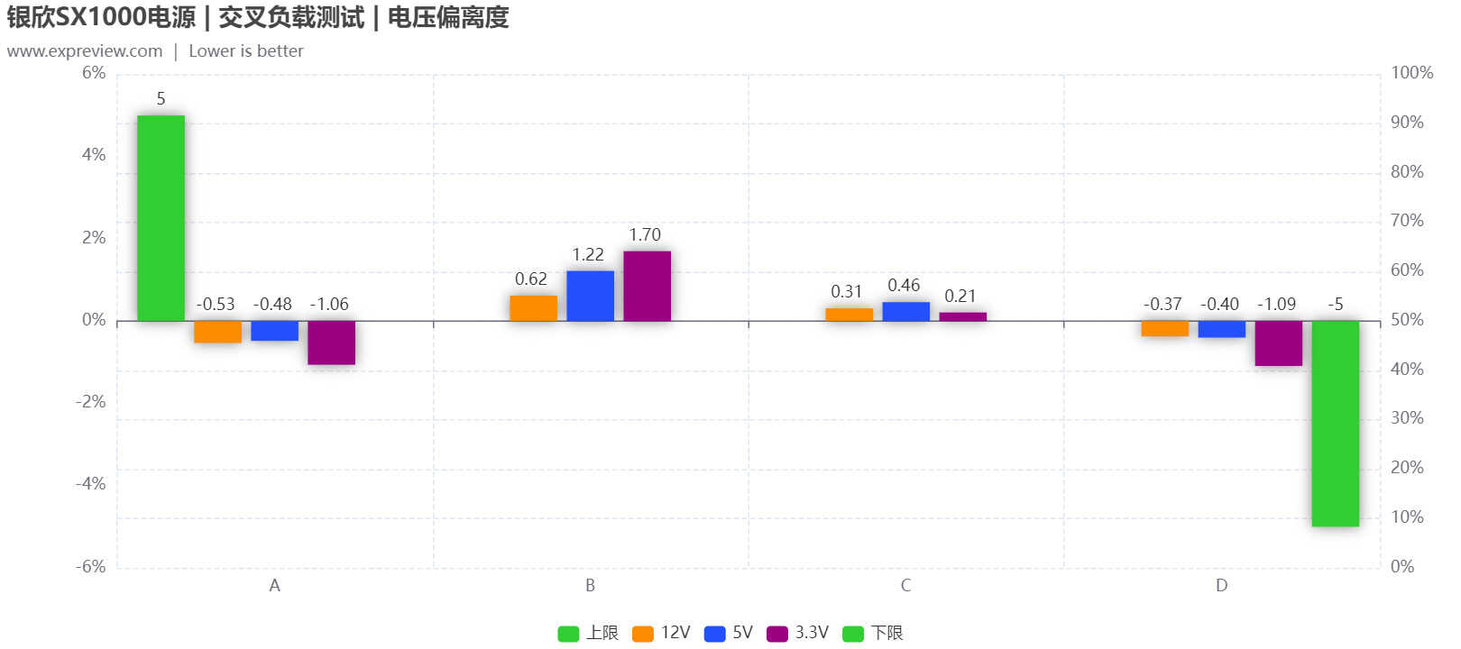 银欣SX1000电源评测:当前体积最小的千瓦级SFX-L电源