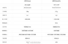 OPPO Reno4系列正面/配置曝光：打孔曲面屏设计，骁龙765G加持