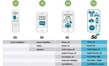 4G手机能用5G网络么？答案：不能