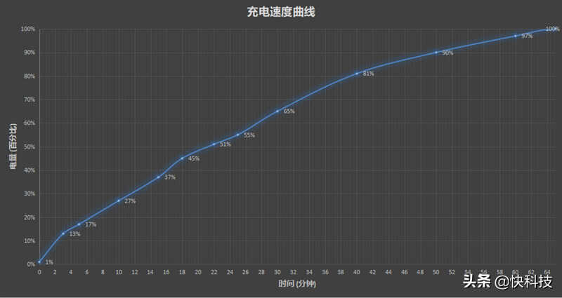 华为P50 Pocket折叠屏手机评测：硬件算法完美结合