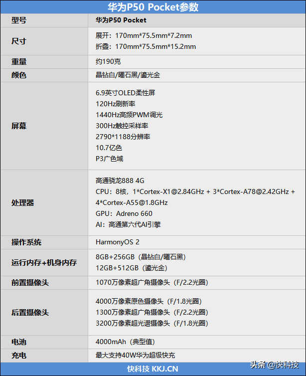 华为P50 Pocket折叠屏手机评测：硬件算法完美结合