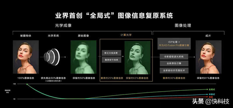 华为P50 Pocket折叠屏手机评测：硬件算法完美结合