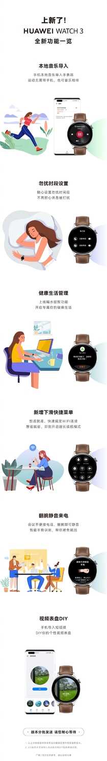 华为WATCH 3系统升级：6大新功能 彻底摆脱手机