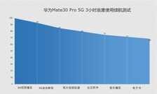 华为Mate30系列5G版来了，全面评测看看究竟值不值