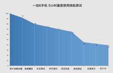 一加6深度评测 满身肌肉的“西装暴徒”