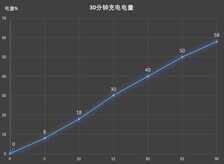 一加6深度评测 满身肌肉的“西装暴徒”