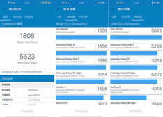 vivo Z5x详细评测：1398元这个价格性能续航三摄都有了