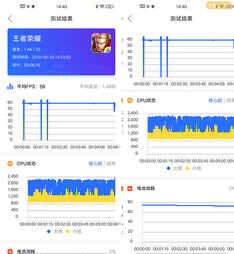 vivo Z5x详细评测：1398元这个价格性能续航三摄都有了