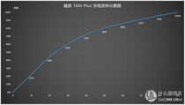 黄章的诚意都在这里，魅族 16th Plus 智能手机