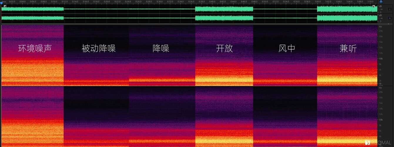 斐耳 FIIL CC Pro 蓝牙真无线主动降噪耳机测评报告 「SOOMAL」