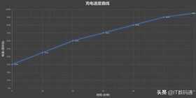 荣耀20青春版值得买吗？荣耀20青春版全面评测