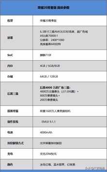 荣耀20青春版值得买吗？荣耀20青春版全面评测