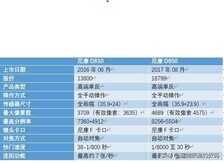 尼康D810和D850的主要差别在哪？现在入手还合适吗？
