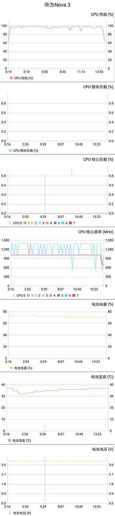 华为nova3深度评测：有颜值更有实力，麒麟970加持，性能出众！