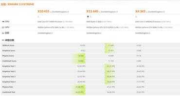 翔升RTX3060战神简评:处境尴尬的RTX30系甜品级显卡