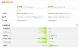 翔升RTX3060战神简评:处境尴尬的RTX30系甜品级显卡