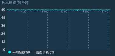 iQOO 5评测：不止游戏体验，这次升级有点大