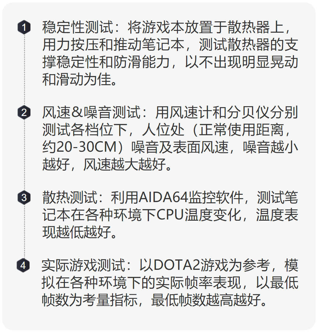 确实有效果，这款小牌笔记本散热器居然比大厂好