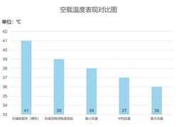 确实有效果，这款小牌笔记本散热器居然比大厂好
