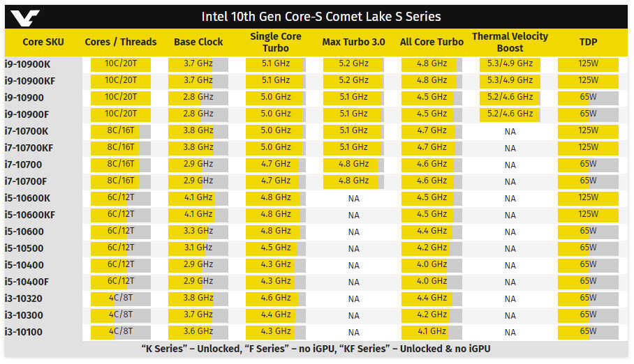 i7-7700K的价格为何那么高?留给i7-7700K的时间还多吗?