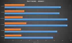 DDR5内存、PCIe5.0固态值得买吗?买的人已经傻眼了