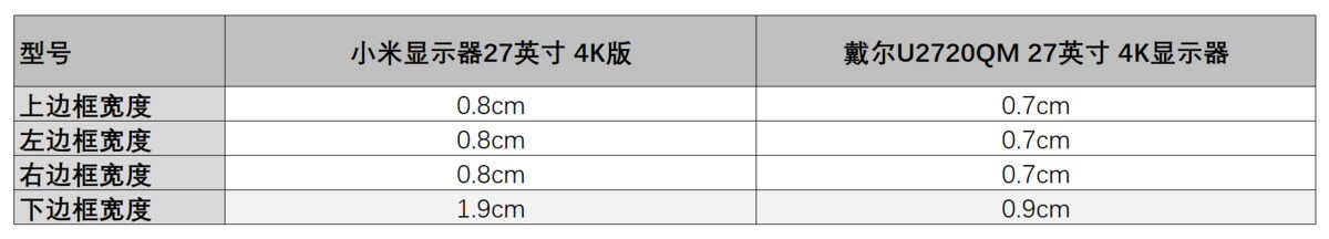 小米VS戴尔,谁才是最值得买的4K入门专业显示器?