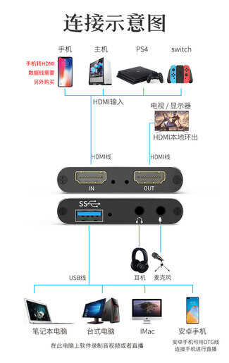 HDMI视频采集卡HUC03怎样与电脑连接?