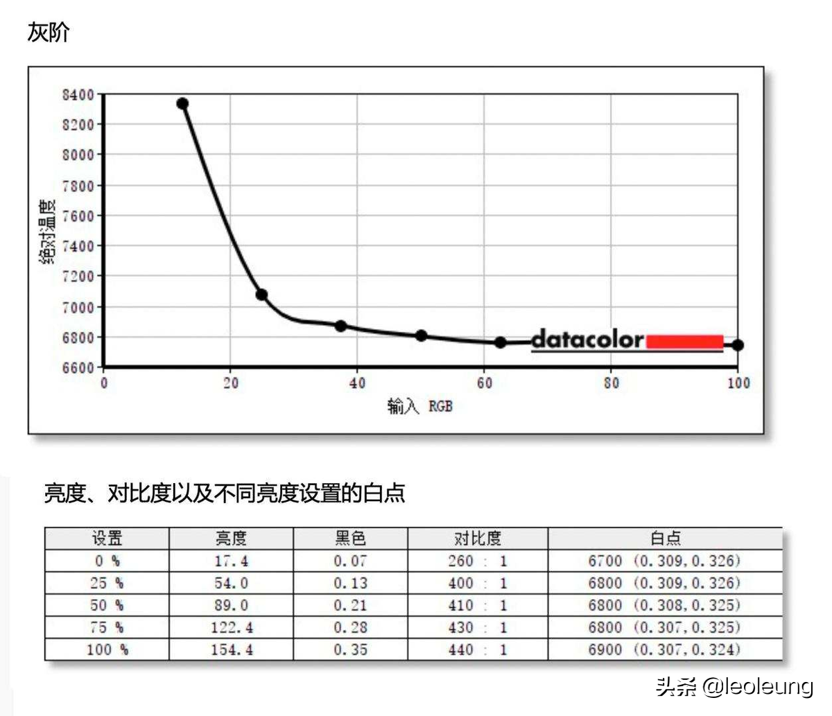 真正的高品质,明基PD2705U设计显示器测评。专业设计师的最爱