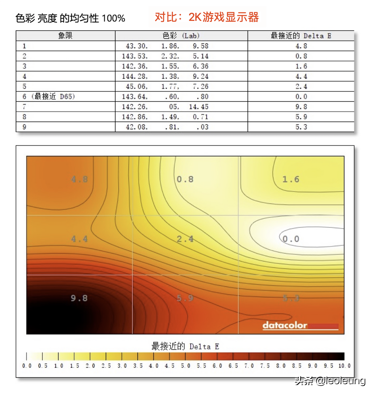 真正的高品质,明基PD2705U设计显示器测评。专业设计师的最爱