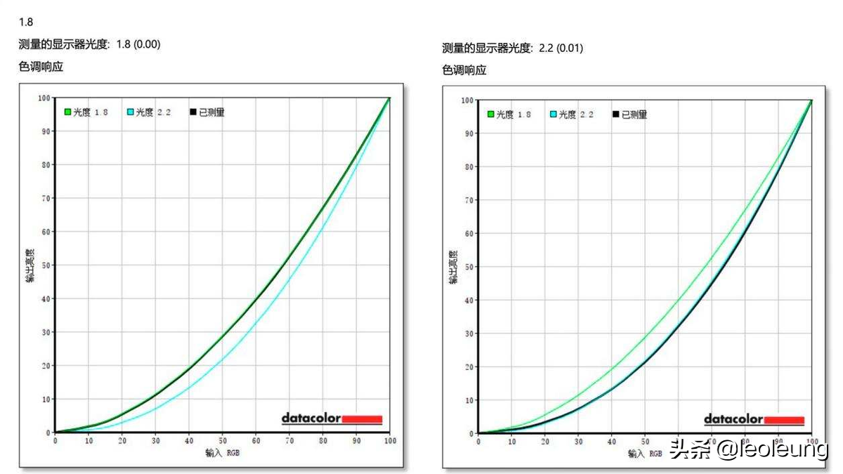 真正的高品质,明基PD2705U设计显示器测评。专业设计师的最爱