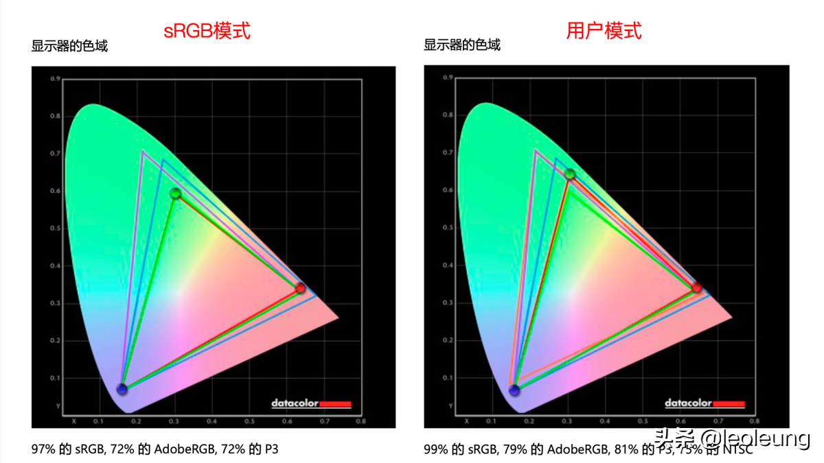 真正的高品质,明基PD2705U设计显示器测评。专业设计师的最爱