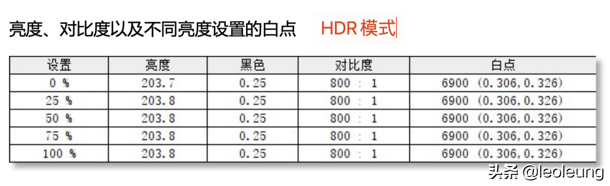 真正的高品质,明基PD2705U设计显示器测评。专业设计师的最爱