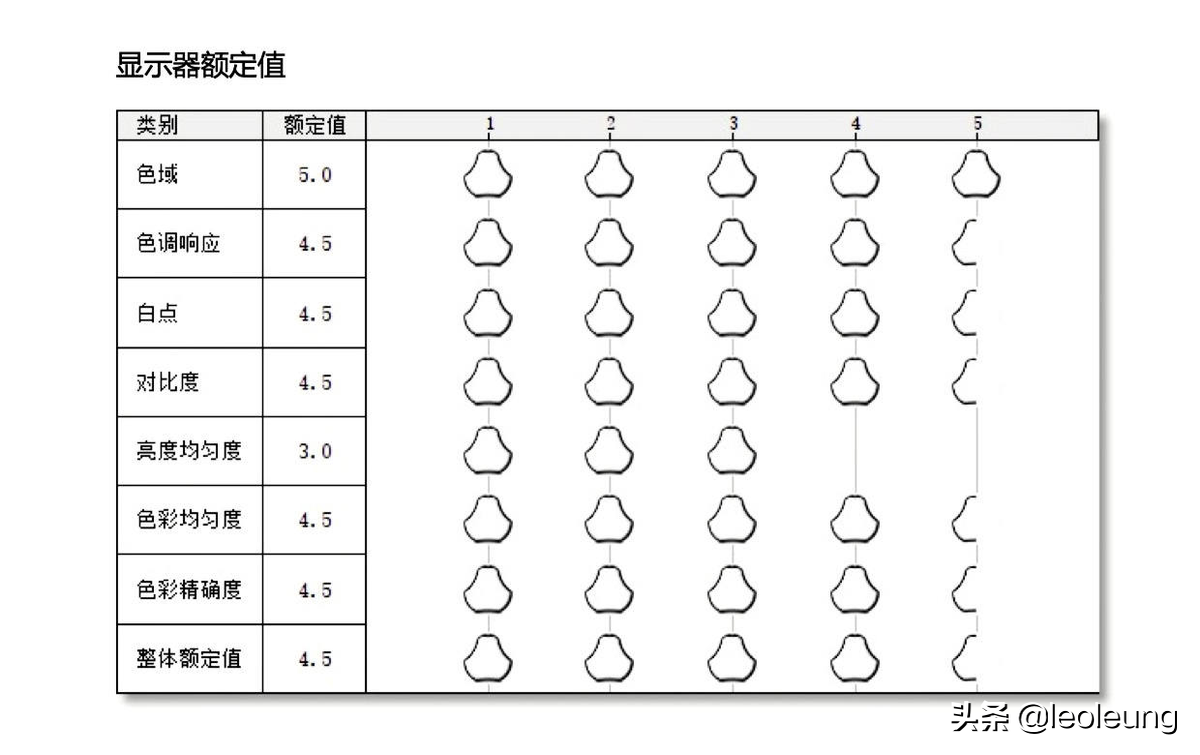 真正的高品质,明基PD2705U设计显示器测评。专业设计师的最爱