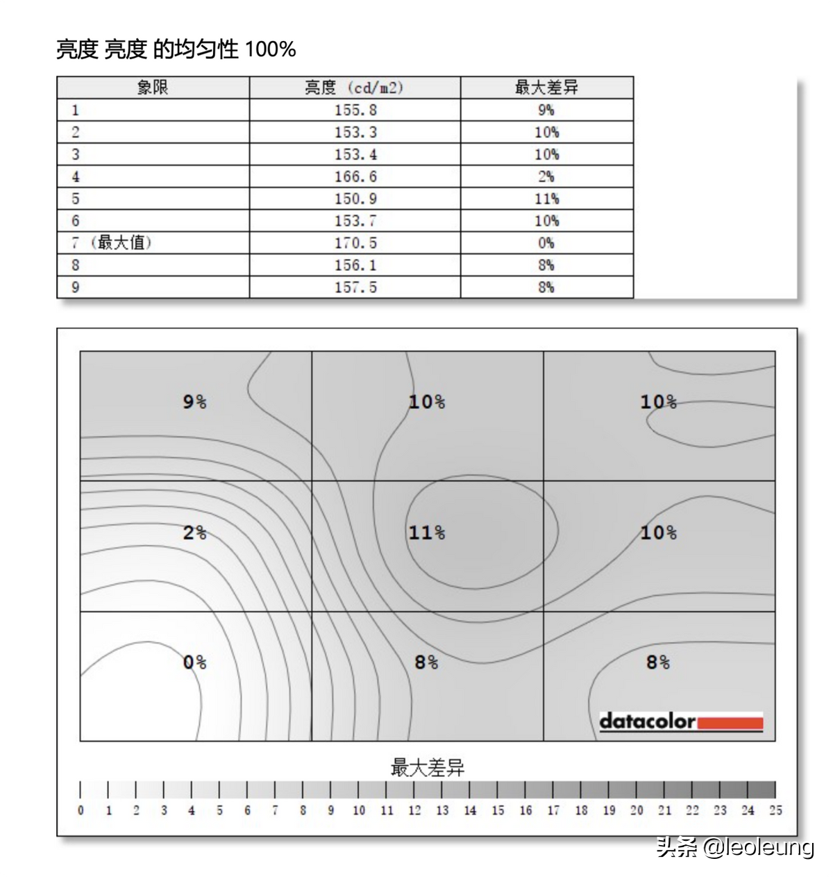 真正的高品质,明基PD2705U设计显示器测评。专业设计师的最爱