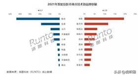 比极米4K旗舰还贵数千，明基凭什么把一款智能投影定价万元之上？