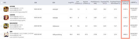Redmi K40 游戏增强版评测：轻薄得不像硬核游戏手机