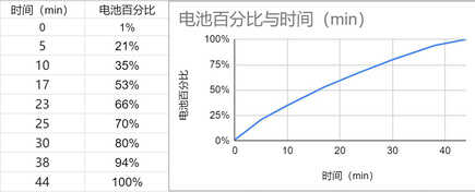 Redmi K40 游戏增强版评测：轻薄得不像硬核游戏手机