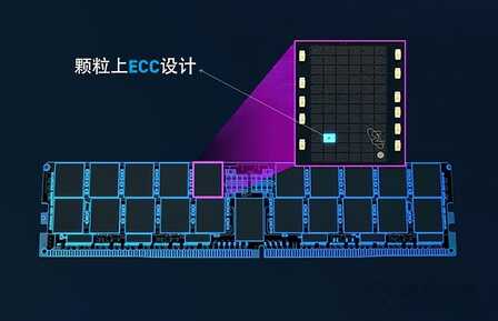 内存DDR5和DDR4的区别是什么?DDR4和DDR5内存的性能差距对比
