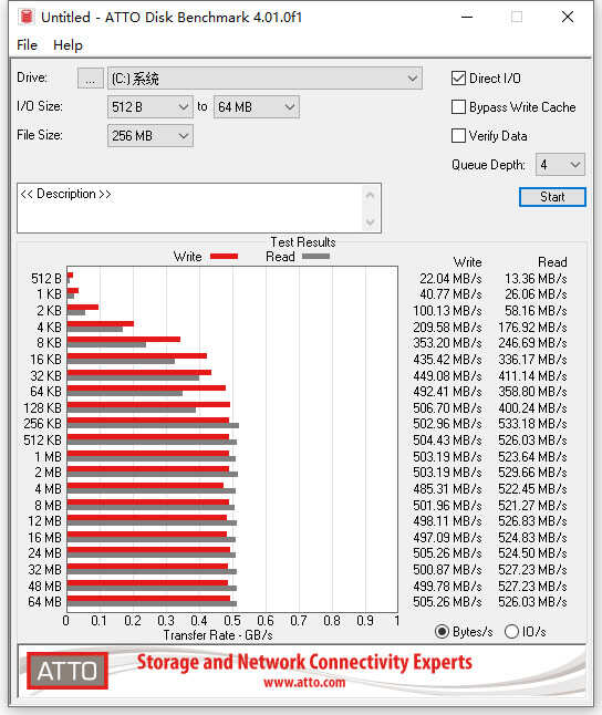 14年固态品牌工厂金胜维出品,2TB mSATA SSD上手体验