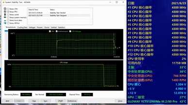 AMD 3900X积热严重,360水冷能不能成为一个好的选择?