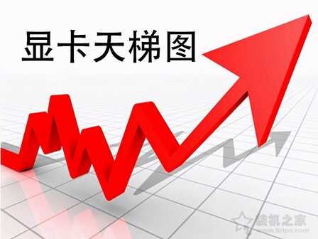 笔记本显卡如何看性能好坏?笔记本显卡天梯图2021年6月最新版